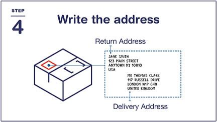 how to pack a box for shipping overseas|how to send a parcel usps.